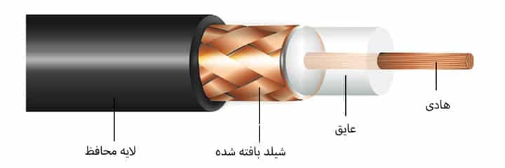 اجزای کابل کواکسیال مناسب آنتن ماهواره