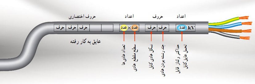 علائم اختصاری سیم و کابل برق