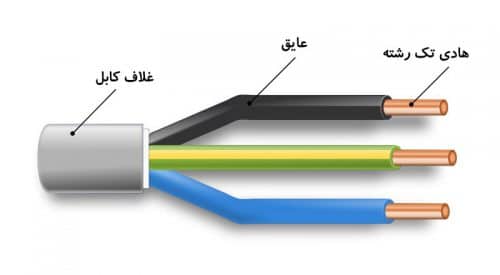 کیفیت سیم و کابل