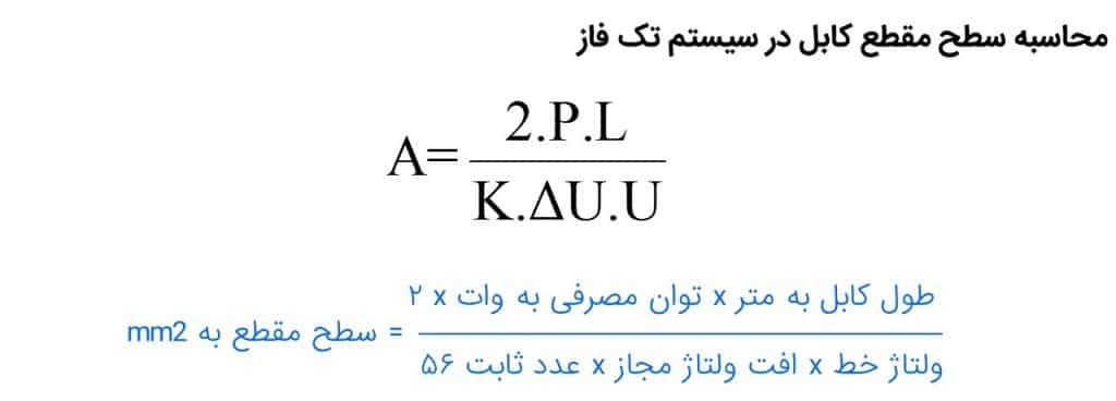 جدول محاسبات کابل و سیم + محاسبه سطح مقطع و جریان کابل و سیم