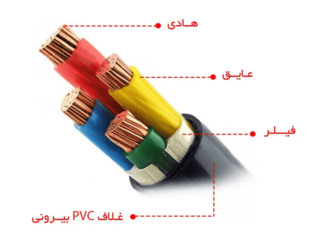 همه چیز راجع به کابل مفتولی | قیمت انواع کابل مفتولی | جدول کابل مفتولی