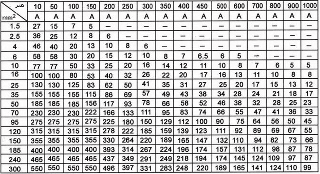 همه چیز راجع به کابل مفتولی | قیمت انواع کابل مفتولی | جدول کابل مفتولی