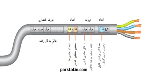 انواع شماره سیم