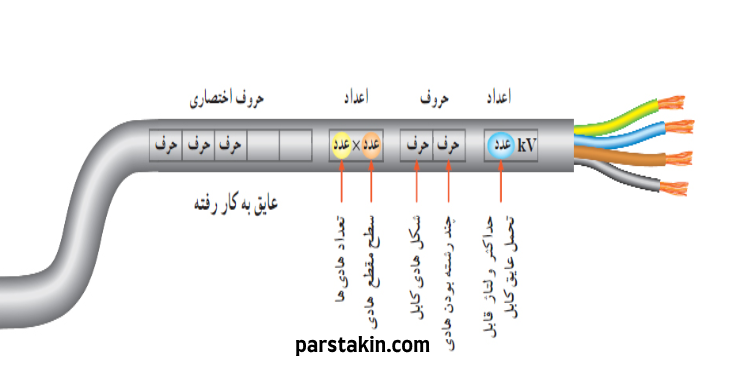 انواع شماره سیم