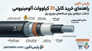 خرید کابل 20 کیلوولت آلومینیومی
