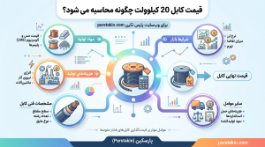 قیمت کابل 20 کیلوولت چگونه محاسبه می شود؟